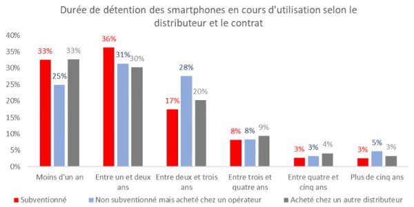 subventionnement 072021