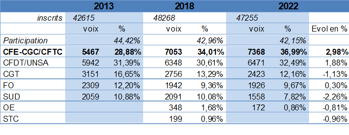 tableau 2 copy copy