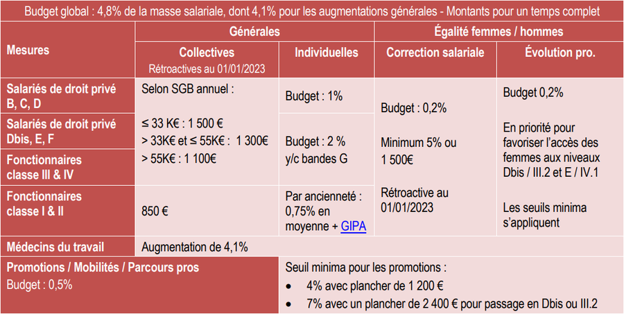 tableau copy