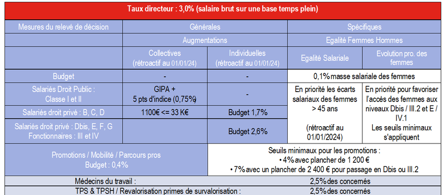 tableau copy copy copy