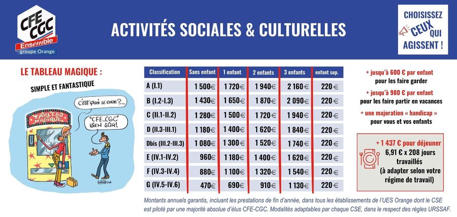 tableau magique1