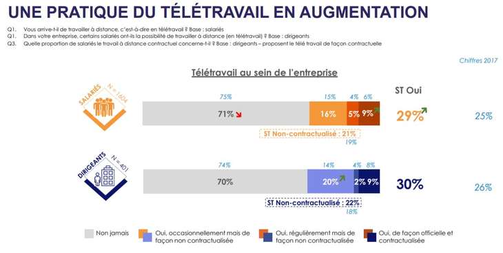 teletravail 022019