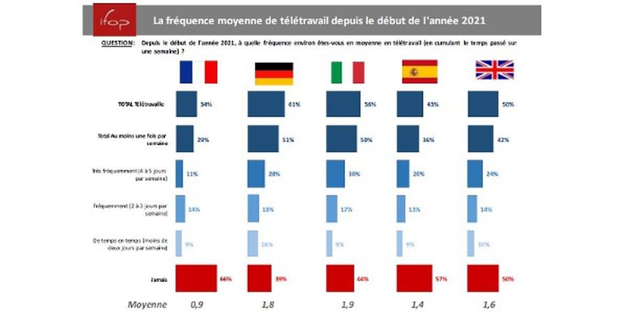 teletravail europe 012022