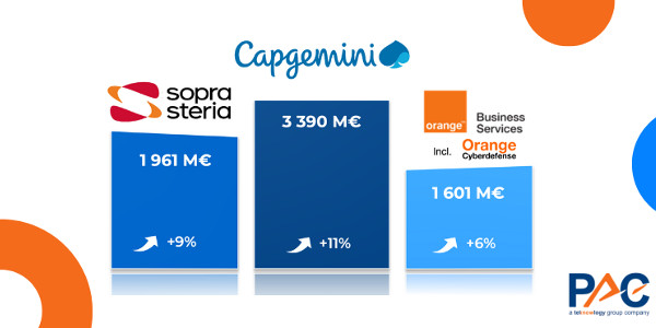 top 10 esn 2021 072022