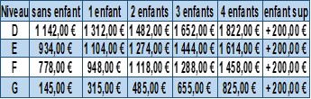 tableau magique