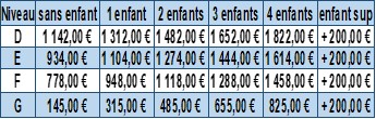 tableau magique