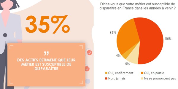 transformation metiers 112019