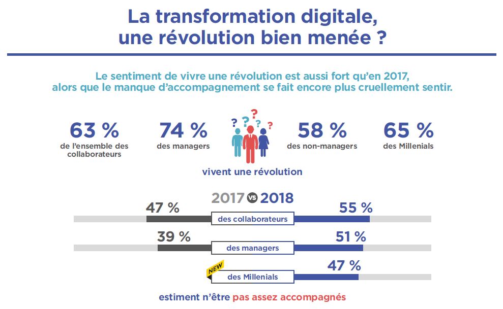 transformation numerique 102018