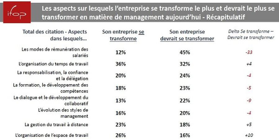 transformations entreprise 122021