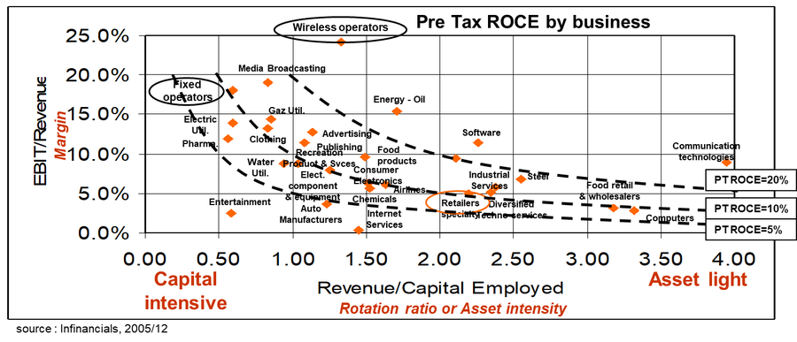 pre tax roce by business