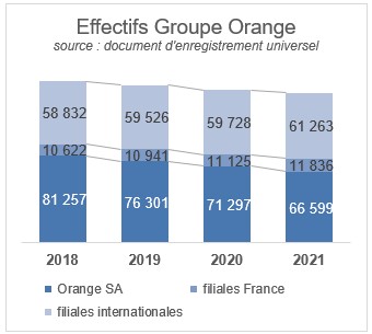 graphiqueemploi