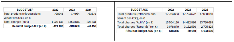 budget cesc