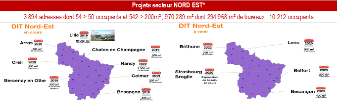 dit nord est