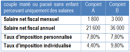 exemplepas1