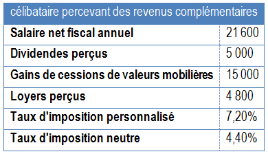 exemplepas2