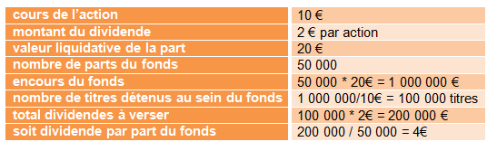 tableau vl 4