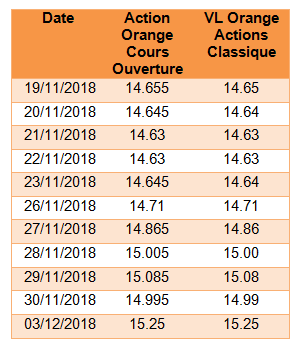 tableau vl2