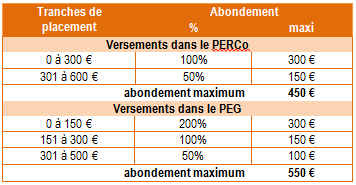 abondements2019