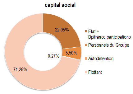 capitalsocial