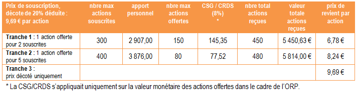 caporange2014classique