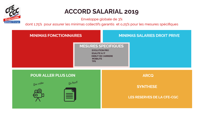 Infographie NAO 2019