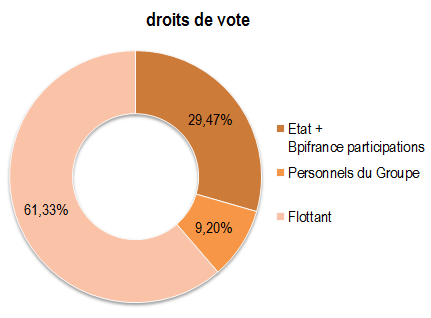 droitsvote