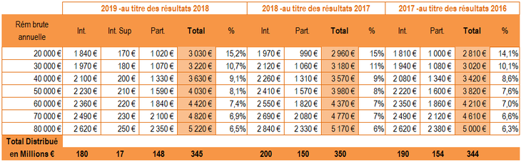 intpart2019