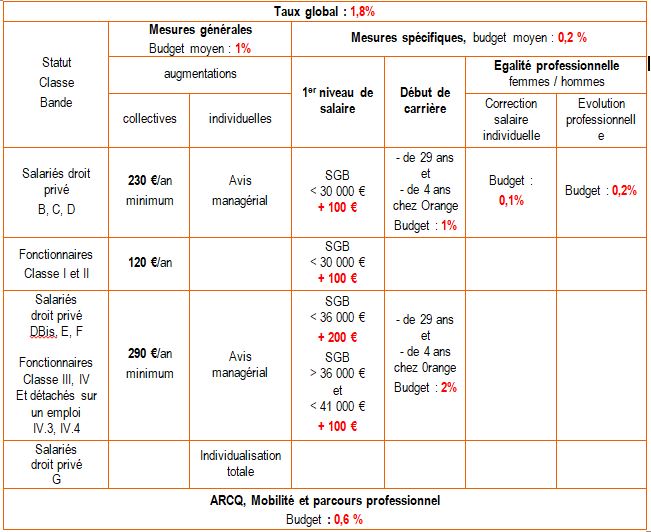 tableau nao