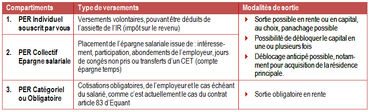 tableau 2 cfe