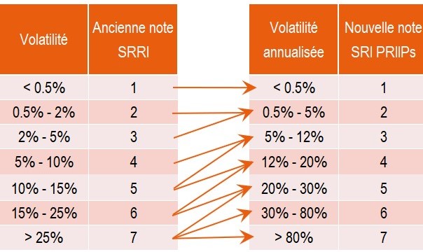 echellessrri vers sri