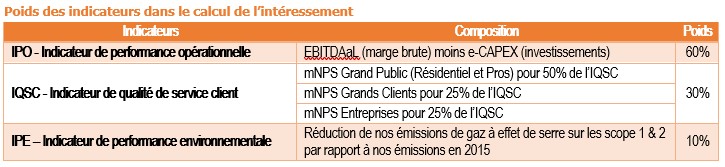 indicateurs interessement 2023