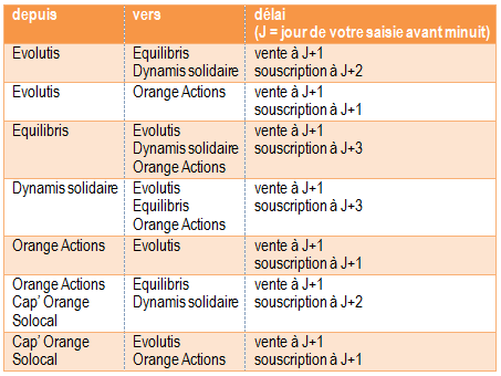 arbitrages