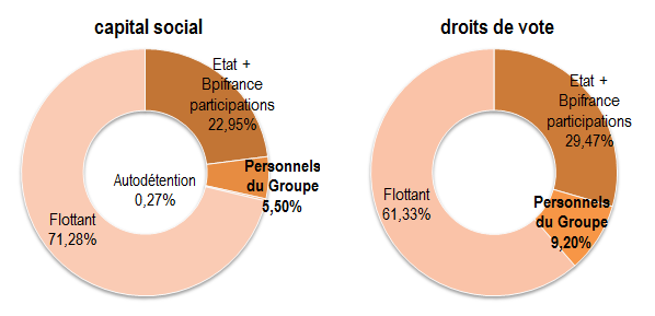 capital droitsvote