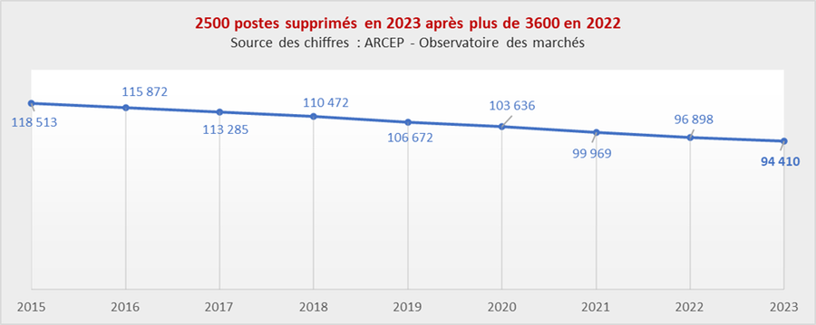 arcep 2023 emplois v2