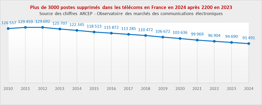 emplois operateurs 2024 vdef