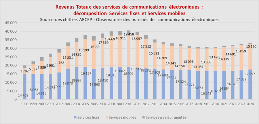 revenus fixes mobiles 2024 vdef copy
