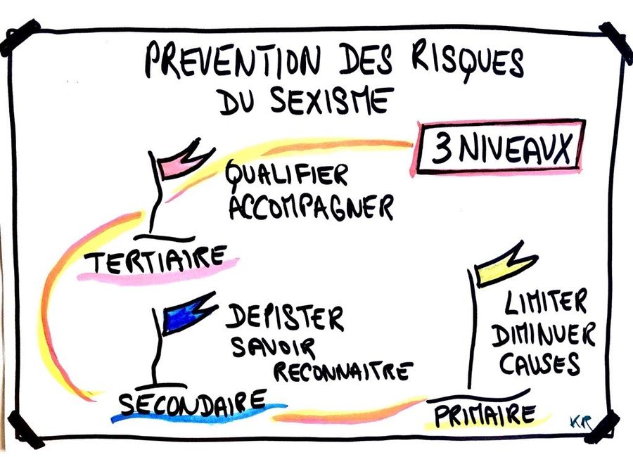 rue de la prevention site cfe