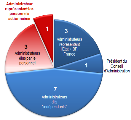 conseiladministrationorange