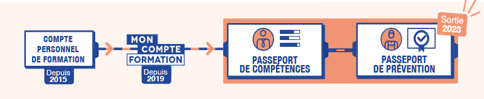 passeport prevention