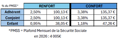 tarifs audiens au 1er janvier 2026