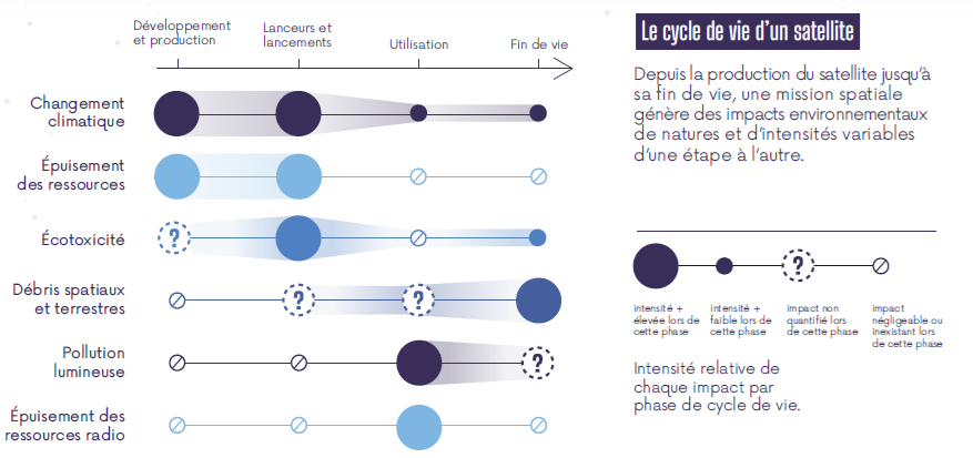 image1 article satellites a utiliser