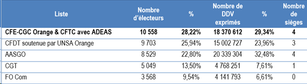 tableau