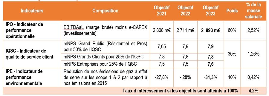 2023 evol objectif interessement