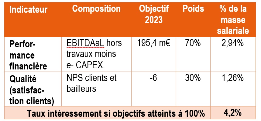 totem1 interessement2022