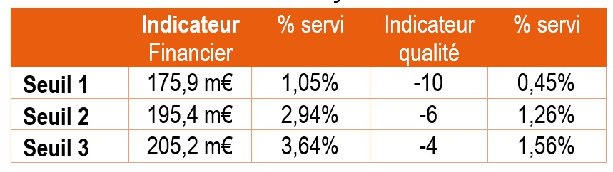 totem2 interessement2022