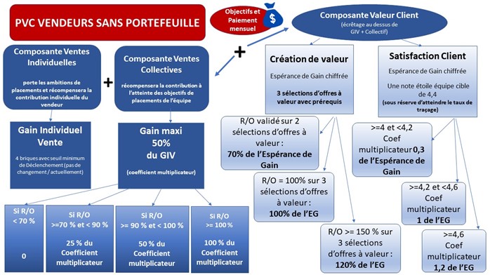 a2p schema reactif