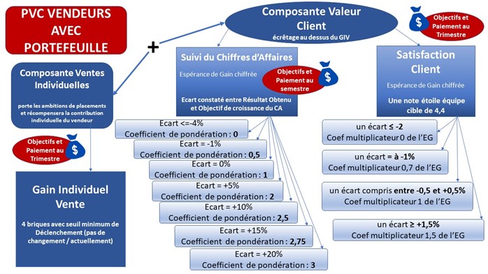 tableau portefeuille