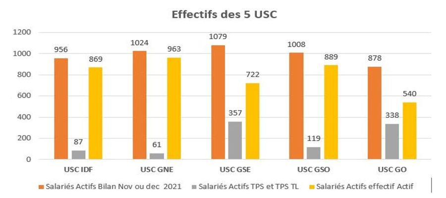 effectif et tps