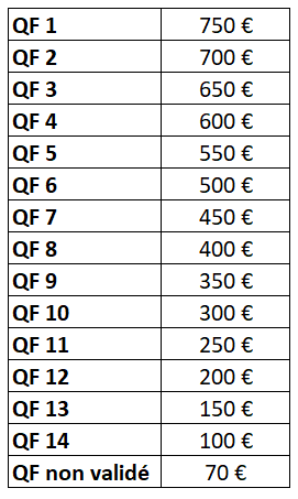 capture qf do idf 2024