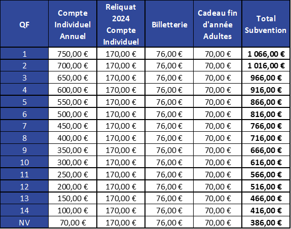 tabeau tract asc juillet 2025